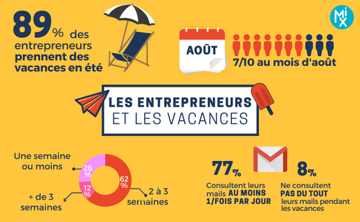 Les entrepreneurs en vacances