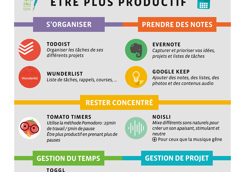 Une sélection d’outils en ligne pour être plus productif