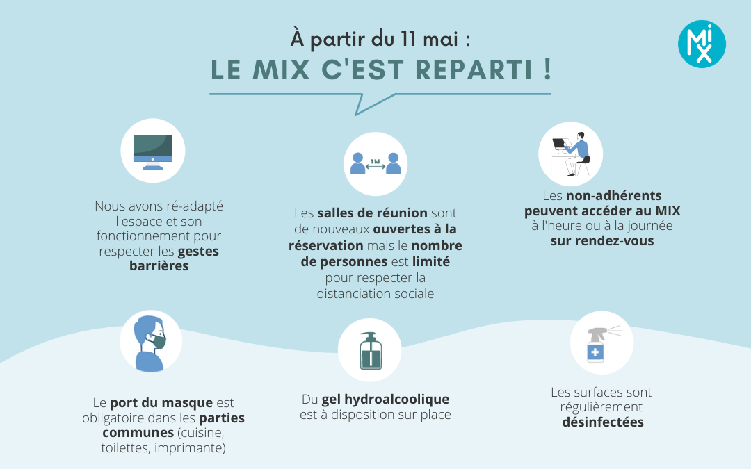 Le MIX a rouvert ses portes !
